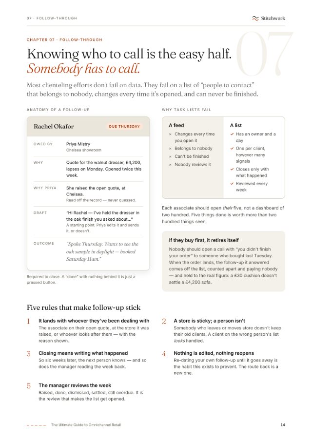 A page from the guide: the anatomy of a follow-up, and why task lists fail